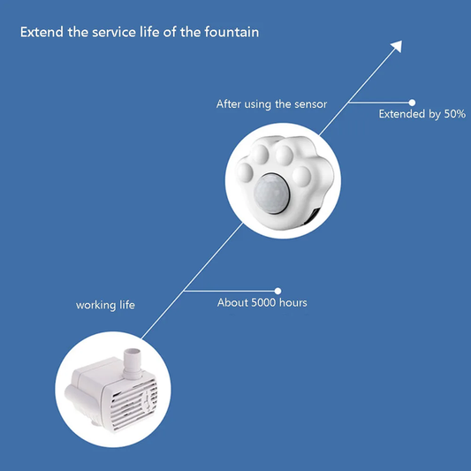 Cat Fountain Motion Sensor Switch Water Dispenser Switch USB Detector Sensor for