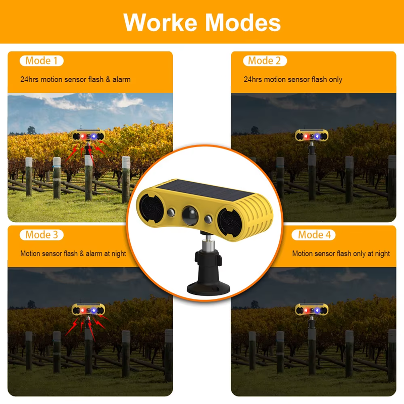 Solar Powered Alarm Strobe Light with Motion Sensor Alarm Human Body Induction I