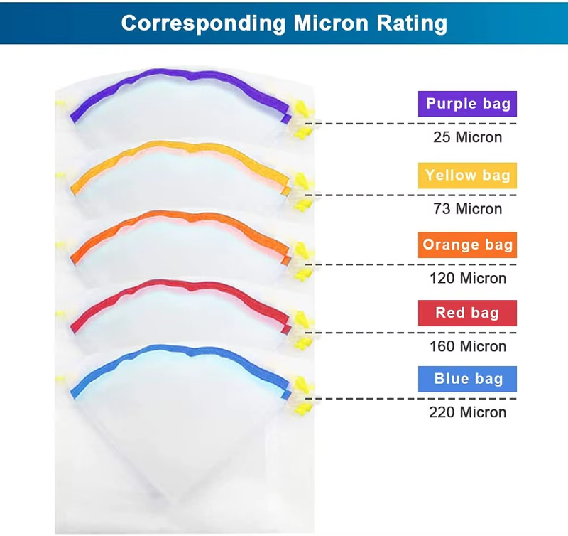 1Gallon 5Bags Kit All Mesh Bubble Bags Hash Ice Filter Extraction Bag Press Scre